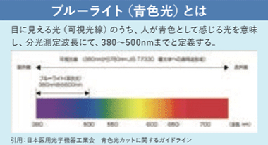 ブルーライトカットレンズとは？